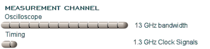 measurement channel