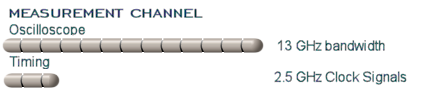 measurement channel