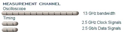 measurement channel