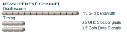 measurement channel