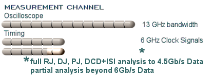 measurement channel