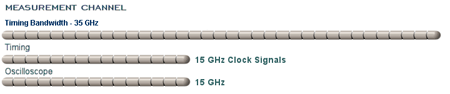 measurement channel