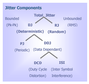JITTER COMPONENTS
