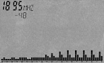 1890MHzと1900MHzの間のDECT携帯電話の「Frequency Hopping」の様子がよく分かる表示